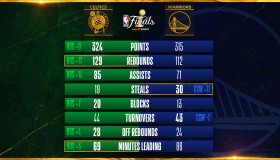 詹姆斯未来打算透露，东契奇赛前习惯揭秘，湖人新援首秀倒计时